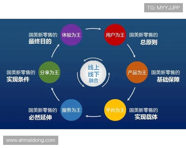 上海海港发展新机遇探索：推动经济增长与国际贸易繁荣的战略路径